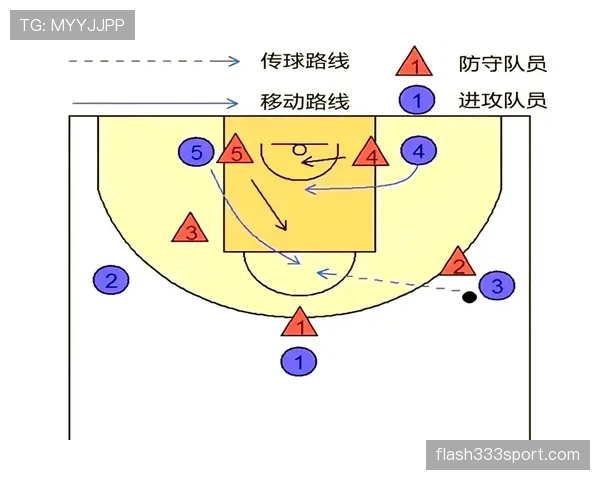 篮球持球掩护规则的详细定义与判定标准解析