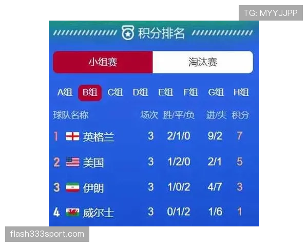 世界杯C组苏格兰目标刷新历史最佳表现 世界杯C组苏格兰目标刷新历史最佳表现